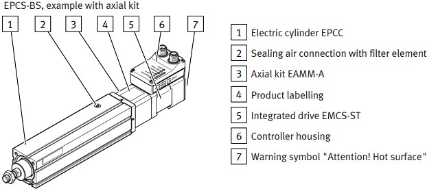 Mechanical Drawing - Festo EPCS Electric Cylinder Units