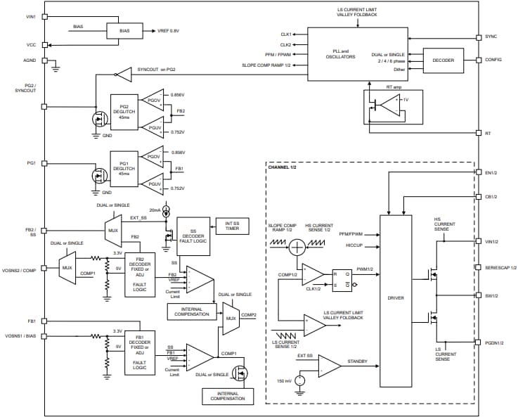 Blockdiagramm - Texas Instruments Automotive-Abwärtswandler LM644A2-Q1