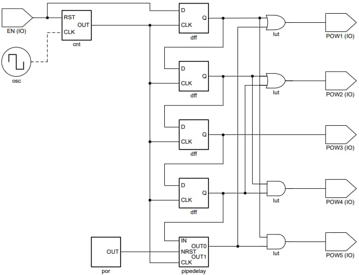 Applikations-Schaltungsdiagramm - Texas Instruments TPLD801 und TPLD801-Q1 Programmierbare Logikbausteine