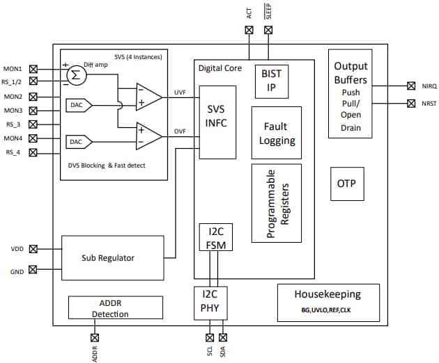 Blockdiagramm - Texas Instruments TPS38800-Q1/TPS388R0-Q1 Spannungswächter