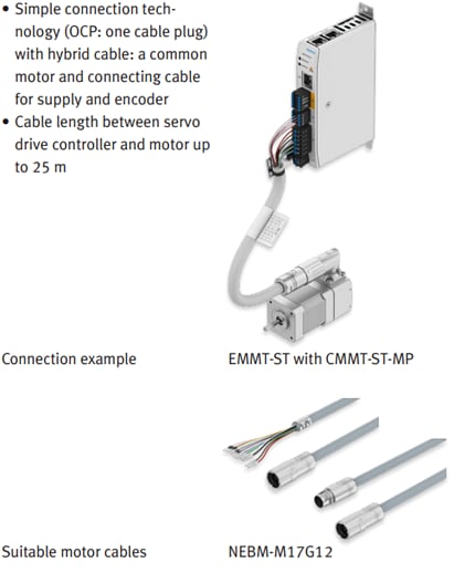 Infographic - Festo EMMT-ST Stepper Motors
