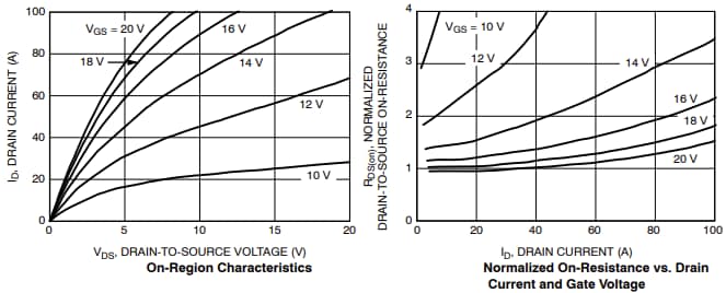 Leistungsdiagramm - onsemi NVBG050N170M1 Siliciumcarbid-MOSFET (SiC)