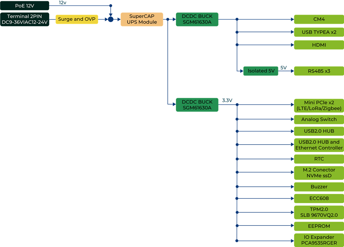 Seeed Studio reComputer R10x Raspberry Pi IoT-Gateways