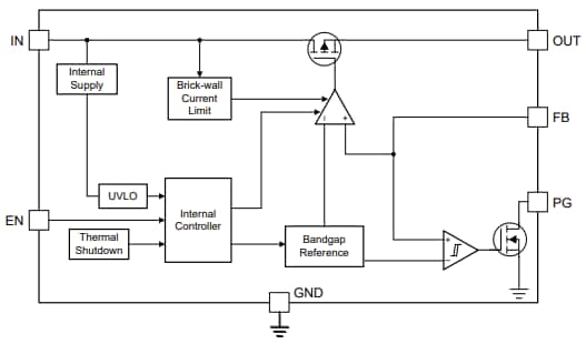 Blockdiagramm - Texas Instruments TPS7C84-Q1 Low-Dropout-Regler (LDO)