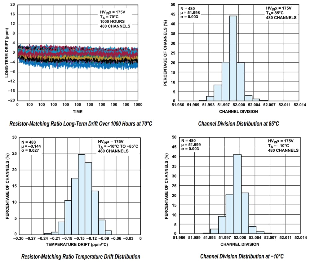 Leistungsdiagramm - Analog Devices Inc. AD45336 Angepasste Präzisions-Widerstandsteiler