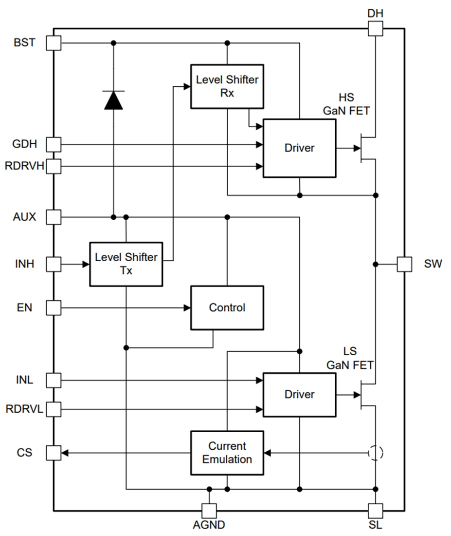 Blockdiagramm - Texas Instruments LMG2652 650 V 140 mΩ GaN-Leistungs-FET-Halbbrücke