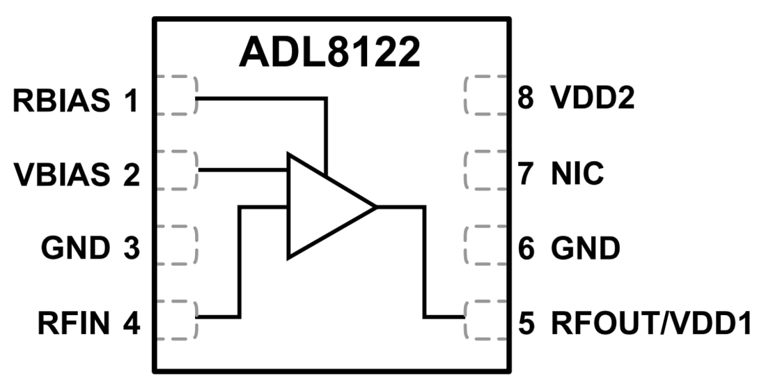 Blockdiagramm - Analog Devices Inc. ADL8122 Breitband- rauscharmer Verstärker (LNA)