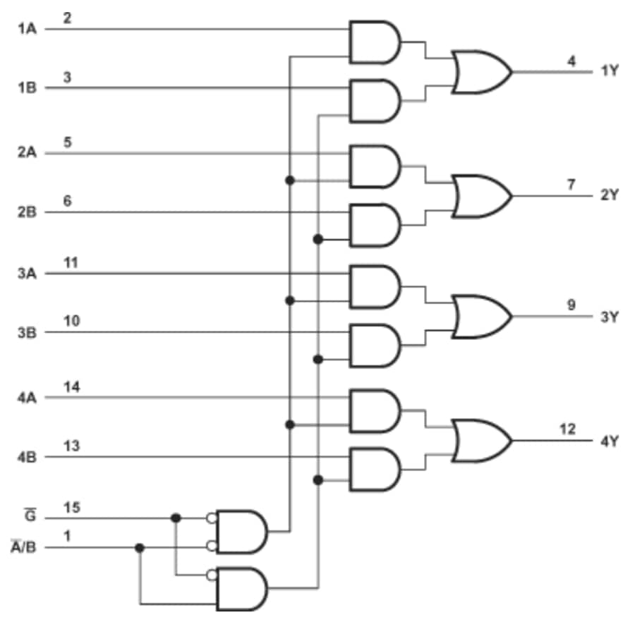 Blockdiagramm - Texas Instruments SN74LV8T157-EP Datenwähler/Multiplexer