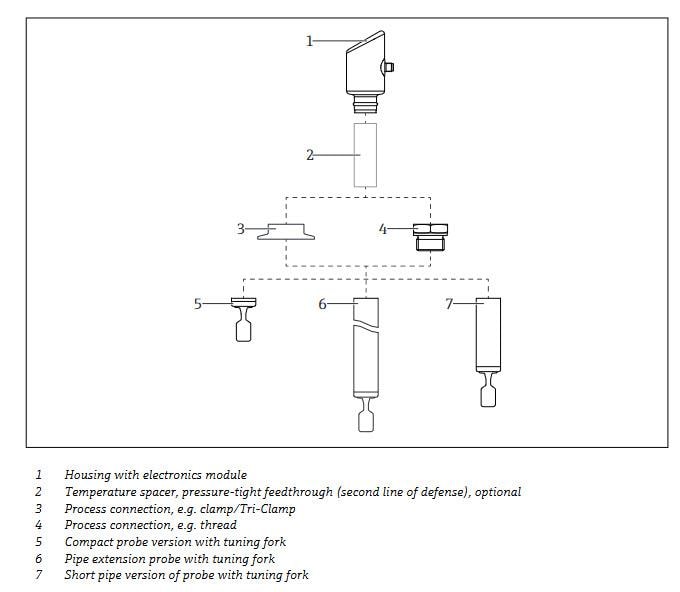 Mechanical Drawing - Endress+Hauser Liquiphant FTL43 Hygienic Point Level Switches