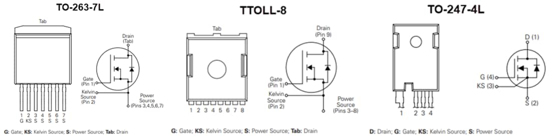 Tabelle - IXYS IXSxNxL2Kx Siliciumcarbid (SiC) MOSFETs