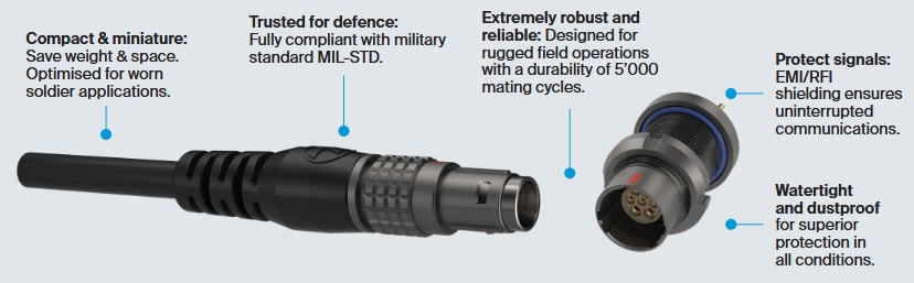 Infographic - LEMO OPTIMA D Series Rugged Miniature Connectors