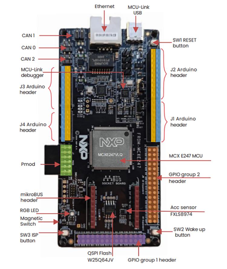 Schaltungsanordnung - NXP Semiconductors FRDM-MCXE247 Development Board