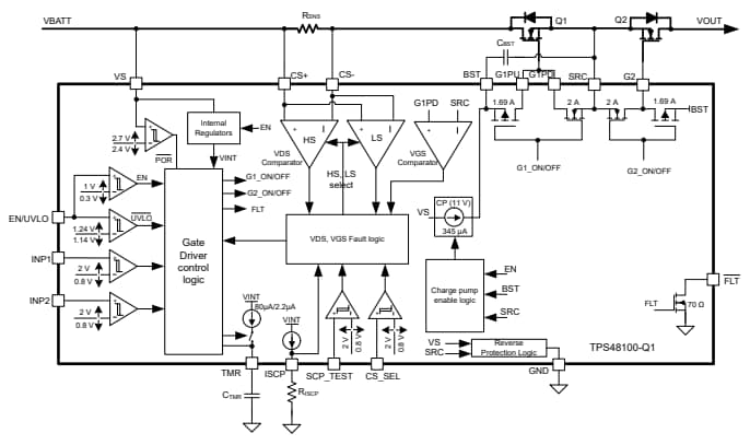 Blockdiagramm - Texas Instruments TPS4810-Q1 Smart-High-Side-Treiber