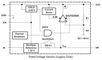 Blockdiagramm - Texas Instruments TPS793/TPS793-Q1 LDO Lineare Spannungsregler
