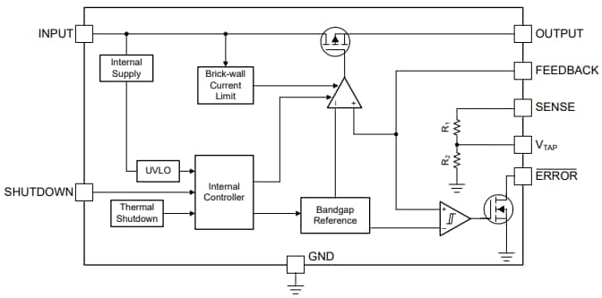 Blockdiagramm - Texas Instruments LP2951-Q1 Low-Dropout(LDO)-Spannungsregler