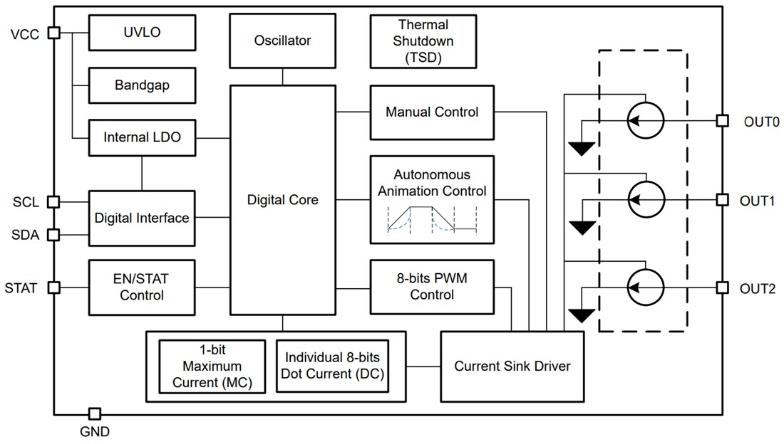 Blockdiagramm - Texas Instruments LP5815 Dreikanal-RGBW-LED-Treiber mit I2C-Schnittstelle