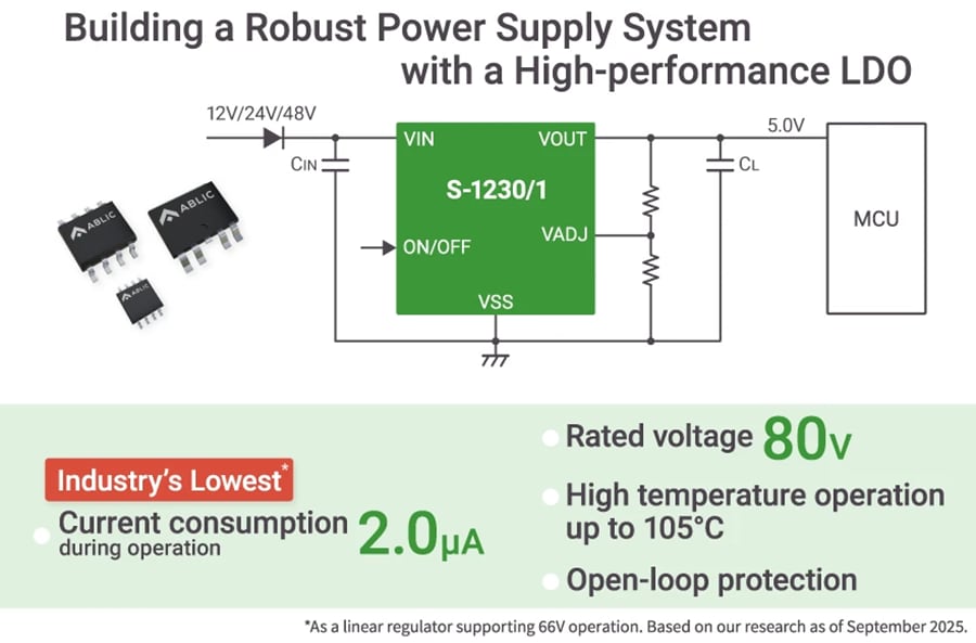 Chart - ABLIC S-1230 66V 100mA Voltage Regulators