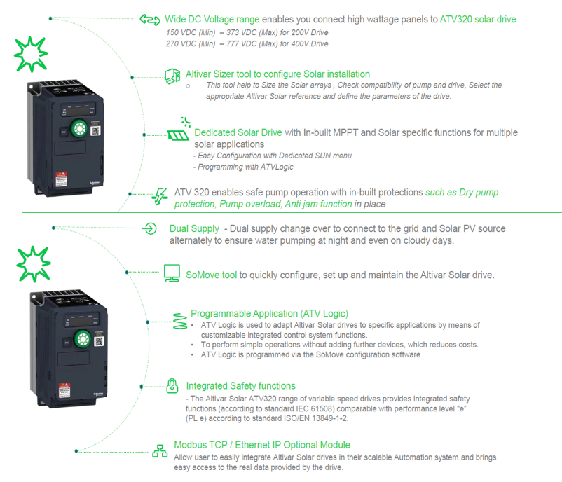 Infografik - Schneider Electric Altivar™ Maschinenantrieb ATV320 Solar-VSDs