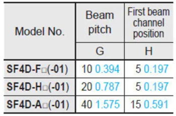 Panasonic Industrial Automation SF4D-H20 Sicherheitslichtvorhänge
