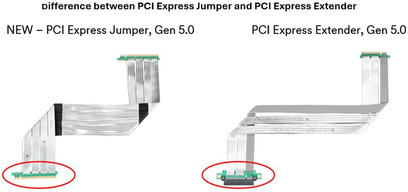 Infografik - 3M Zwillingsaxiale PCIe-Jumper-Baugruppen