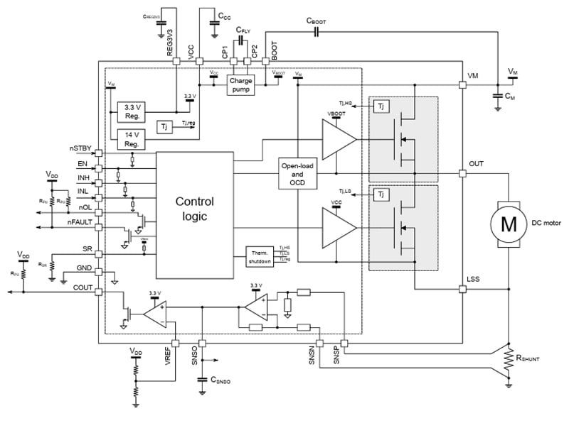 Blockdiagramm - STMicroelectronics STSPIN9P1 75 V Erweiterte Motortreiber