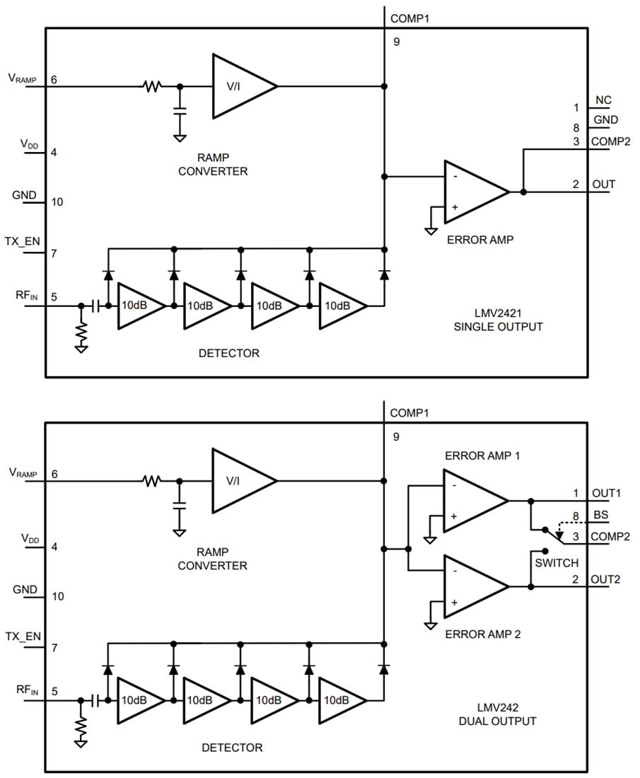 Blockdiagramm - Texas Instruments LMV242x Log-HF-Leistungsdetektoren