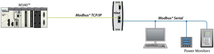 ProSoft Technology PLX3x Protocol Conversion Gateways