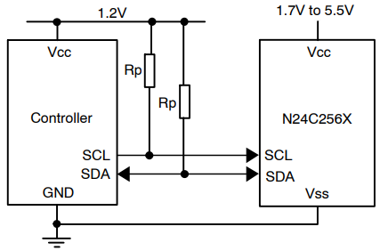 Applikations-Schaltungsdiagramm - onsemi N24C256X 256Kb I2C Serieller CMOS-EEPROM