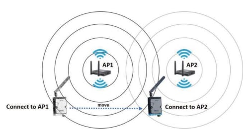 Infografik - Advantech Drahtlose IoT-Eingabe-/Ausgabe- und Sensormodule WISE-4250