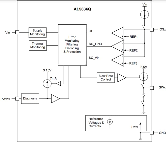Blockdiagramm - Diodes Incorporated AL5836Q Dreikanal-PWM-Controller