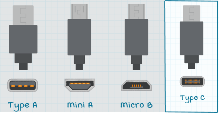 Infografik - CUI Inc AC-DC-Adapter mit USB Type-C® Power Delivery