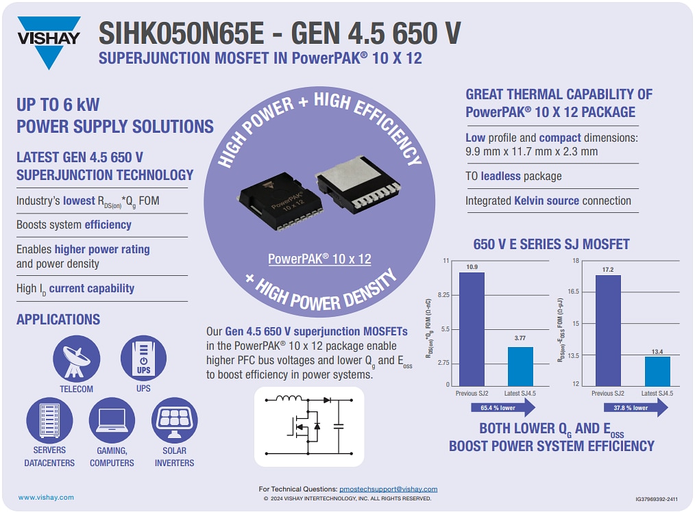 Infografik - Vishay / Siliconix Superjunction MOSFETs in PowerPAK® 10 x 12