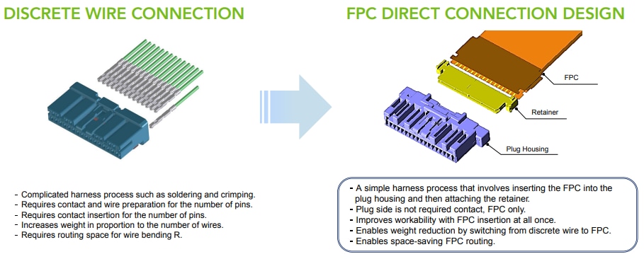 Infografik - Hirose Electric ZK1 Automotive-FPC-zu-Board-Steckverbinder