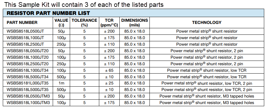 Tabelle - Vishay / Dale WSBS-Musterkits