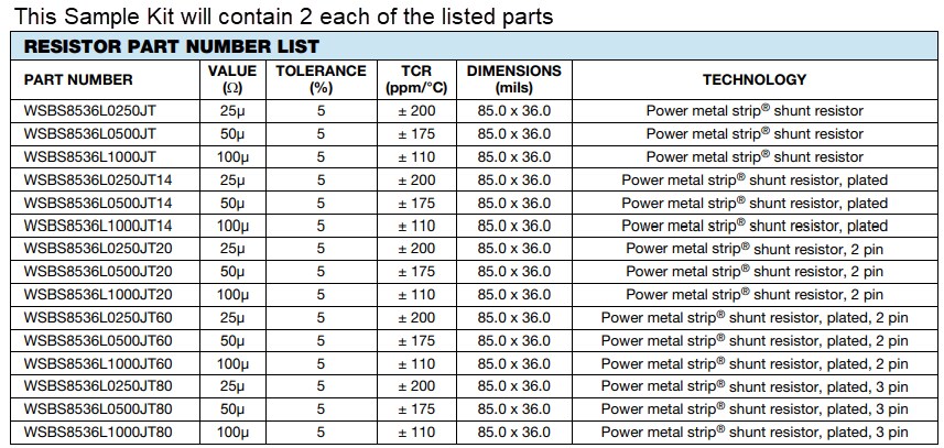 Tabelle - Vishay / Dale WSBS-Musterkits