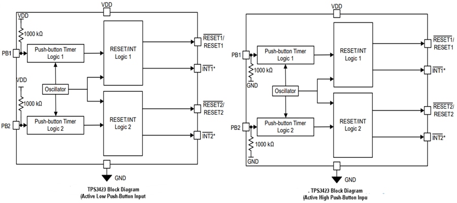 Blockdiagramm - Texas Instruments TPS3423 & TPS3424 Druckknopf-Controller