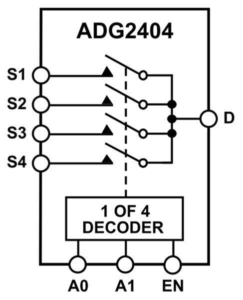 Blockdiagramm - Analog Devices Inc. ADG2404 Analoger 4 :1-Multiplexer