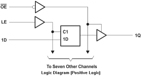 Blockdiagramm - Texas Instruments SN74AHC373 und SN74AHC373-Q1 Oktale D-Typ-Latches