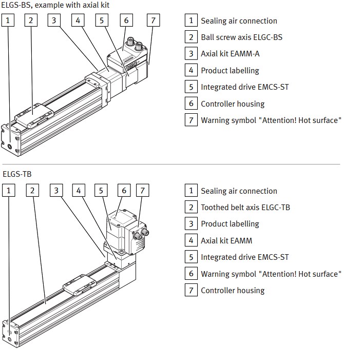 Mechanical Drawing - Festo ELGS Axis Units