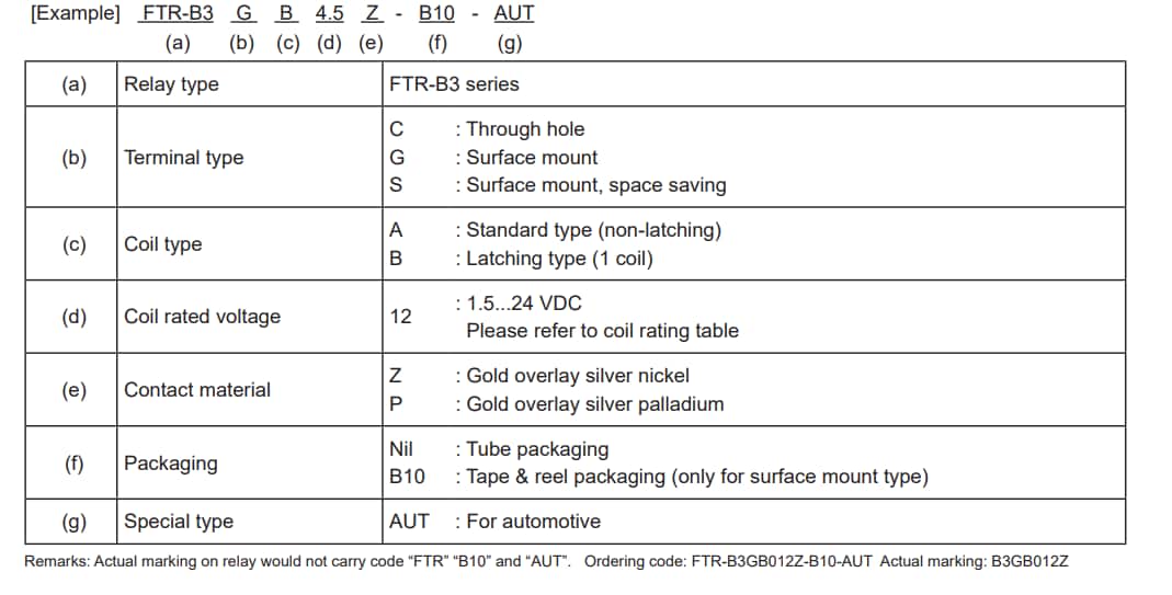 Chart - FCL Components FTR-B3 Ultra-Miniature Automotive Signal Relays