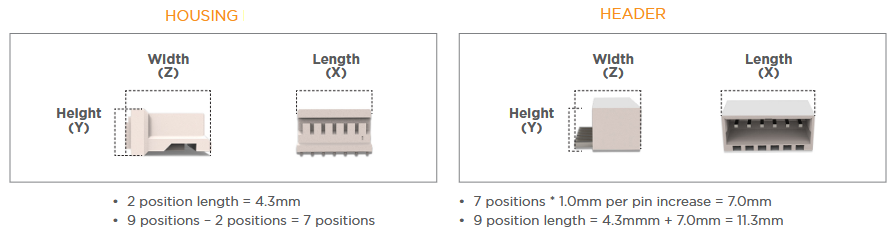 TE Connectivity 1 mm Zweireihige HPI-Steckverbinder mit Verriegelung