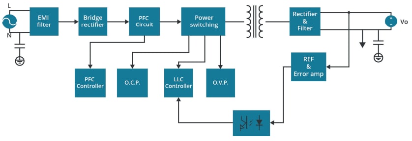 Blockdiagramm - CUI Inc VOF-120D AC/DC-Netzteile