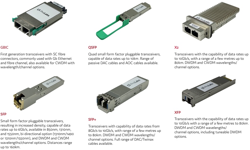 Infografik - Amphenol ProLabs Transceiver