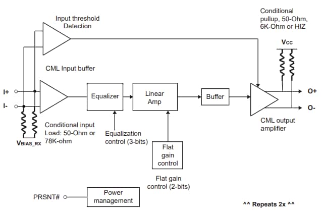 Blockdiagramm - Diodes Incorporated PI2EQX1693x ReDriver™