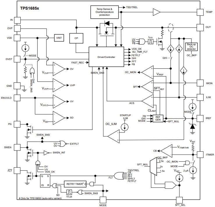Blockdiagramm - Texas Instruments Stapelbare integrierte Hotswap-eFuses TPS1685