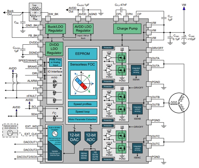 Blockdiagramm - Texas Instruments MCF8316D Sensorlose FOC BLDC-Treiber