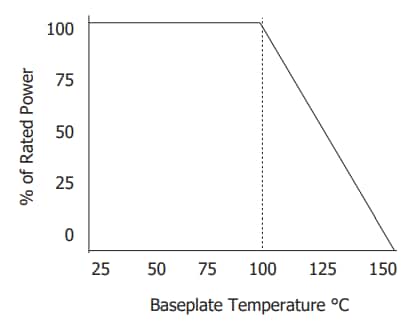 Leistungsdiagramm - Vishay / Barry Industries RYC Chip-Widerstände
