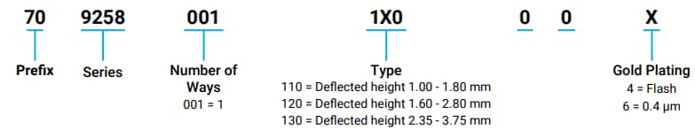 Infografik - KYOCERA AVX Federfinger-BTB-Kompressionskontakte