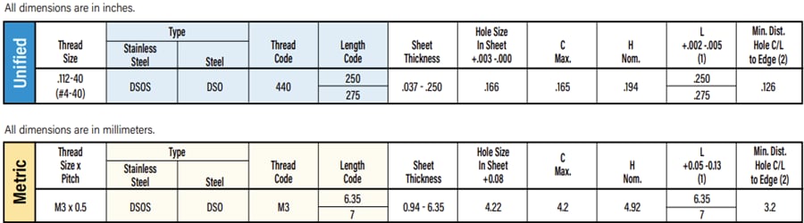 Mechanical Drawing - PEM DSO™/DSOS™ Threaded Standoffs