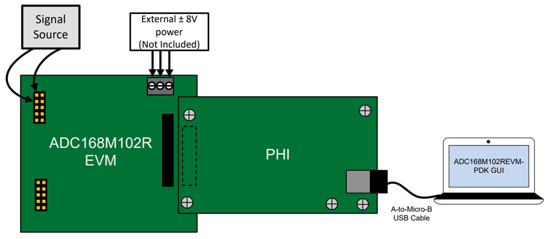Tabelle - Texas Instruments ADC168M102REVM-PDK Leistungsdemonstrations-Kit